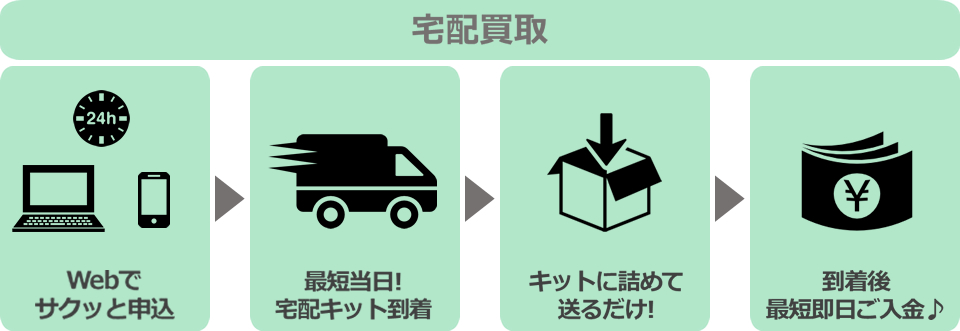 宅配買取