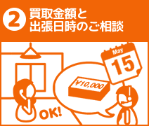 買取金額と出張お伺い日程のご相談