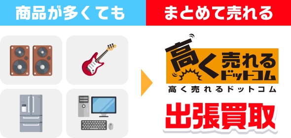 商品が多くてもまとめて売れる