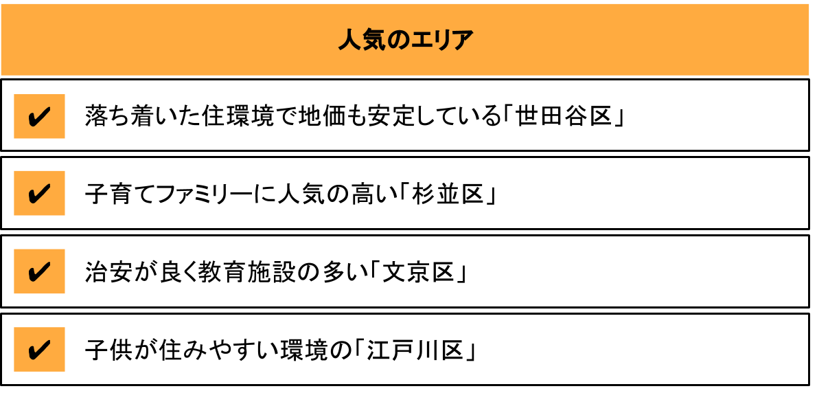 【東京23区】子育てファミリーに人気のエリア