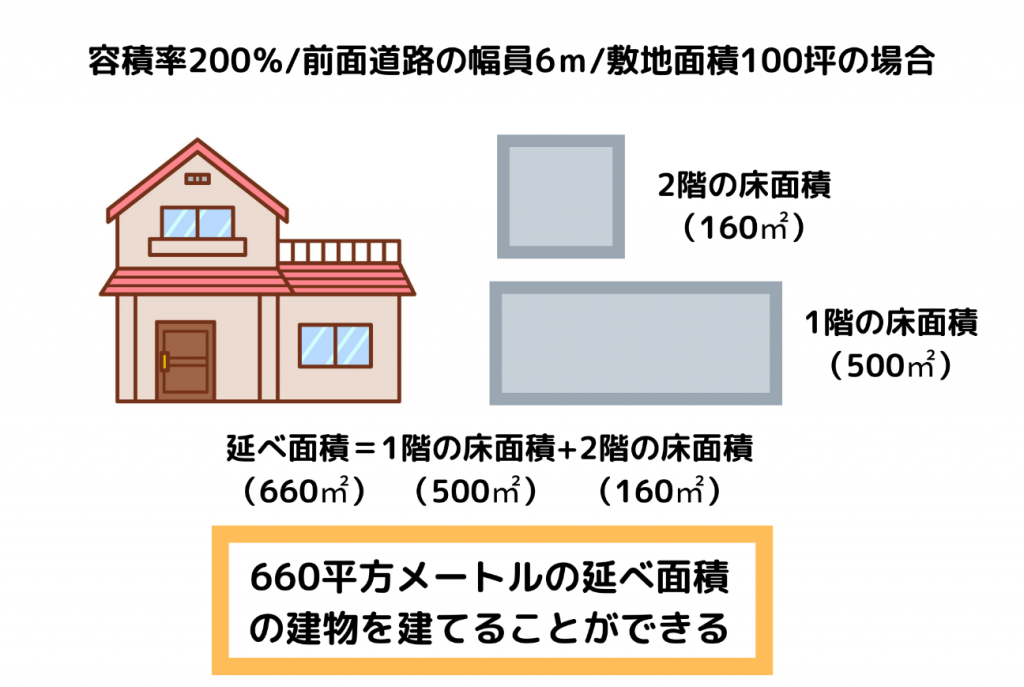 100坪ってどのくらい 土地の上手な活用方法を徹底解説 高く売れるドットコムマガジン