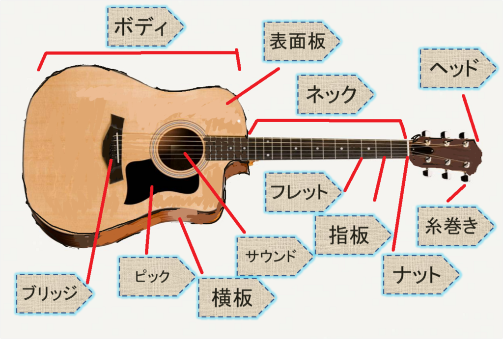 ギター処分方法